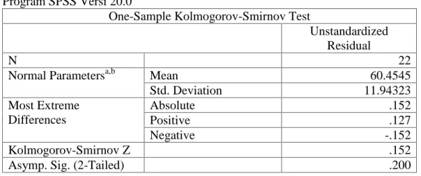 Tabel  4.12  Hasil One-sampel  kolmogorov-smirnov Tes Akhir  Kelas Kontrol Program SPSS Versi 20.0