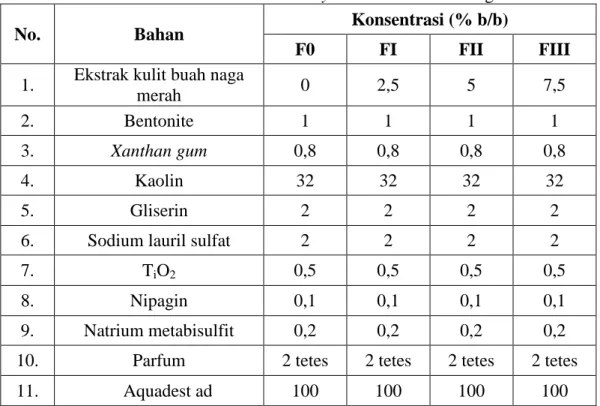 Tabel 3.1 Formula sediaan masker clay ekstrak kulit buah naga merah 