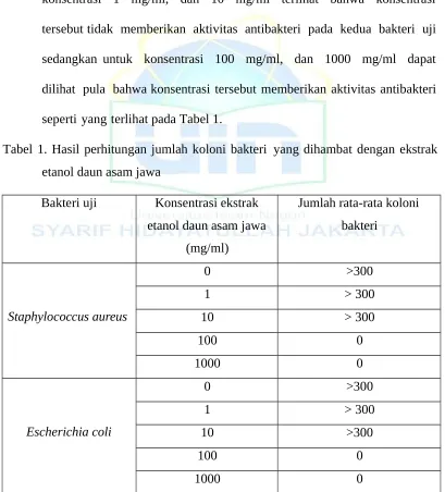 Gambar 4. Kurva tumbuh Staphylococcus aureus dalam medium NB