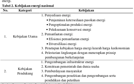 Tabel 1. Perkembangan produksi biodiesel Indonesia tahun 2005-2010 