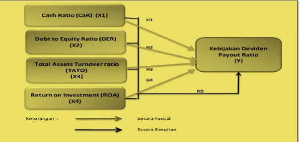 Gambar  1. Model Penelitian 