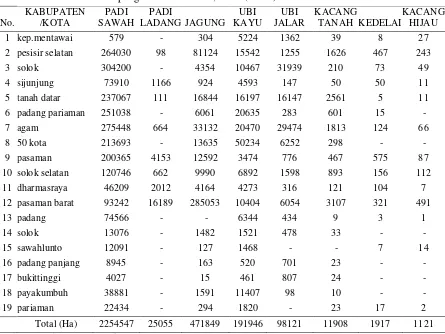 Tabel  2. Produksi tanaman pangan Prov. Sumbar, 2012 (ton/th). 