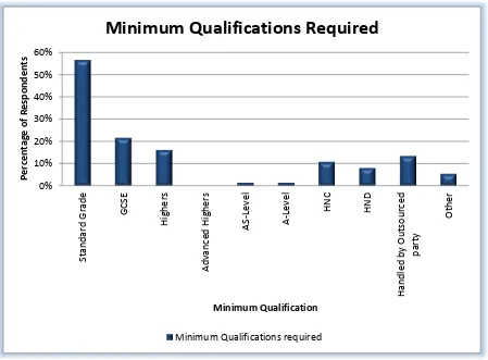 Figure 4-1 : Minimum Qualifications Required 