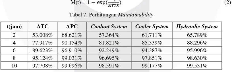 Tabel 5. Perhitungan Analytical Reliability Approach 