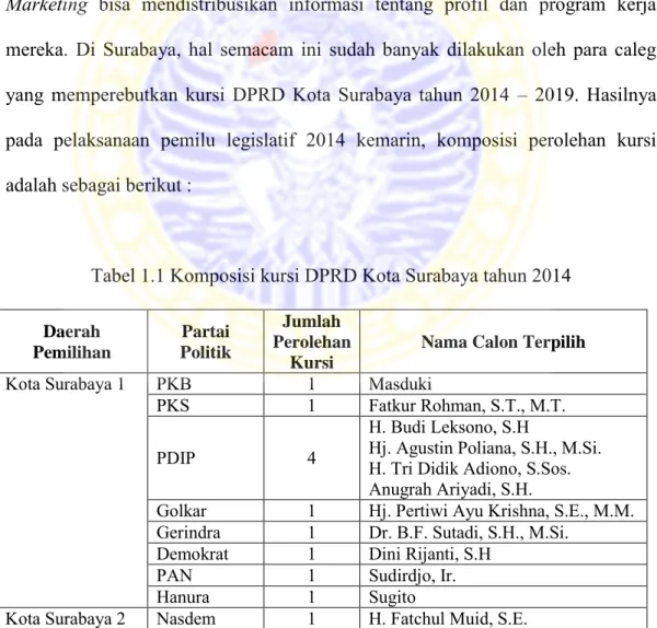 Tabel 1.1 Komposisi kursi DPRD Kota Surabaya tahun 2014 