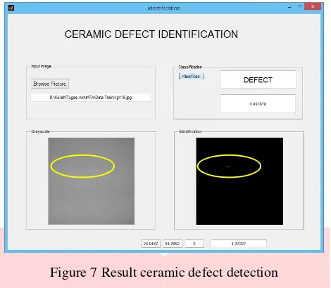 Figure 7 Result ceramic defect detection 