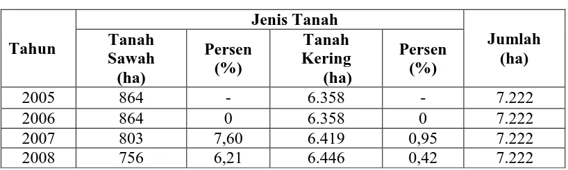 Tabel 1.1    Luas Tanah Sawah dan Tanah Kering di Kecamatan Mranggen  