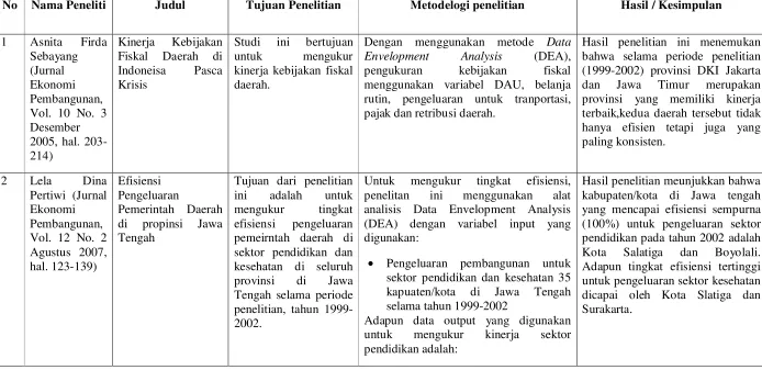 Tabel 2.1