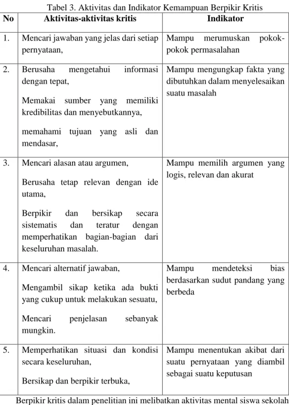 Tabel 3. Aktivitas dan Indikator Kemampuan Berpikir Kritis  No  Aktivitas-aktivitas kritis  Indikator  1