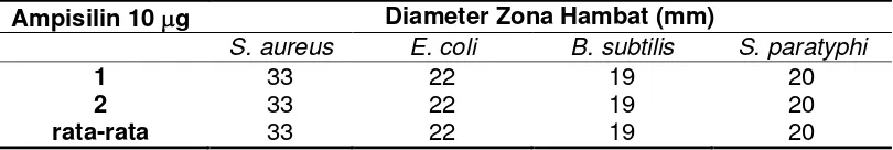 Tabel 3 