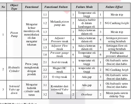 Tabel 4 MTTR (lanjutan) 