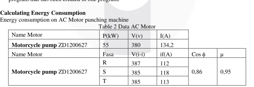 Table 2 Data AC Motor 