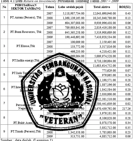 Tabel 4.1:Data Return on Investmenty Perusahaan Tambang Tahun 2007 – 2009 