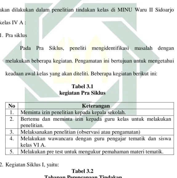 Tabel 3.1   kegiatan Pra Siklus 