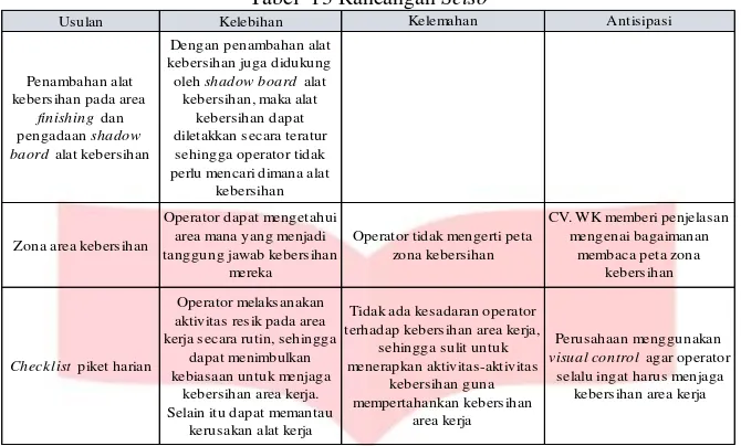 Tabel  15 Rancangan Shitsuke 