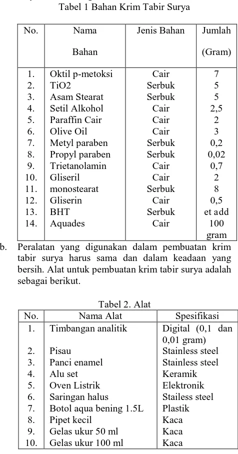 Tabel 2. Alat  Nama Alat 