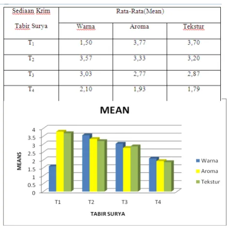 Tabel 6. Rata-Rata (Mean)