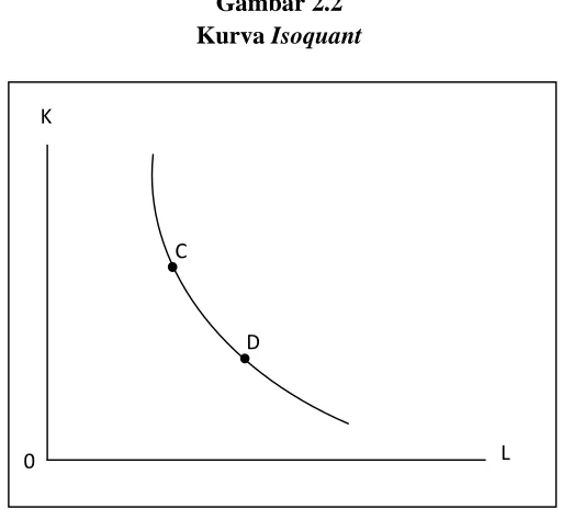 Gambar 2.2Kurva