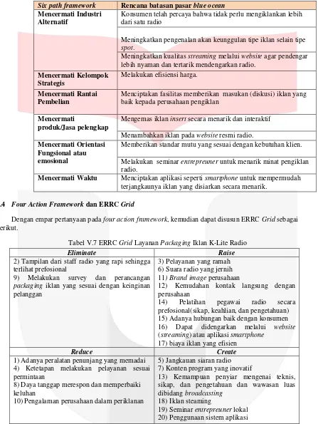 Tabel V.7 ERRC Grid Layanan Packaging Iklan K-Lite Radio 