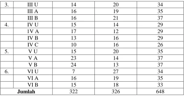 Tabel 4.3 Sarana dan Prasarana MIN 25 Aceh Besar 