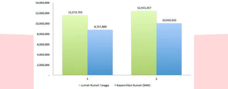Tabel 1 Jumlah Klasifikasi Tenaga Ahli Provinsi Jawa Barat 2016  