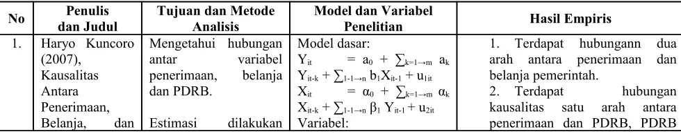 Tabel 2.1