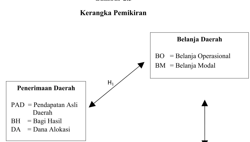 Gambar 2.3
