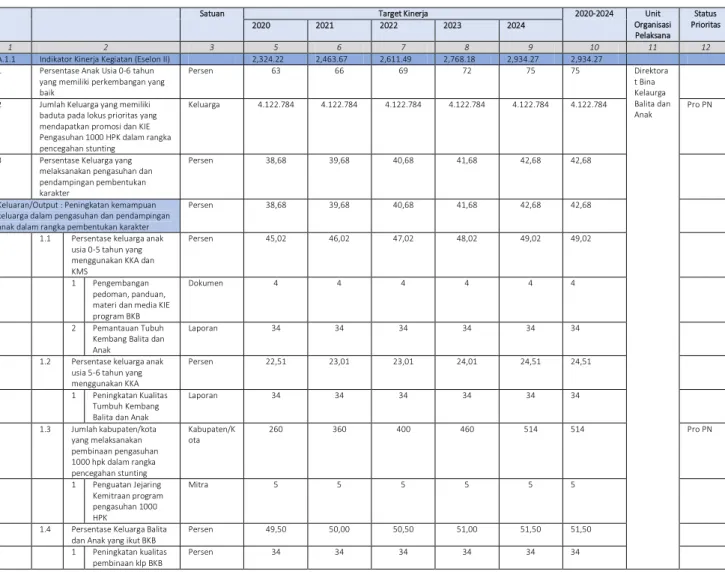 TABEL 2.3  RENCANA STRATEGI 