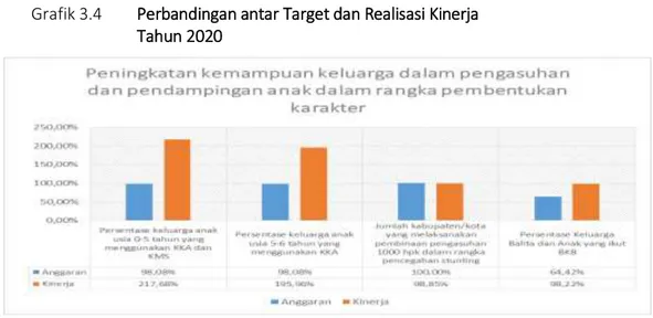 Membandingkan Antara Target Dan Realisasi Kinerja Tahun Ini