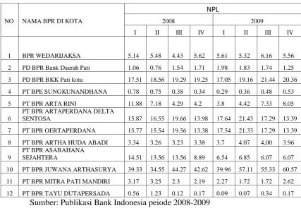 Tabel 1.1 