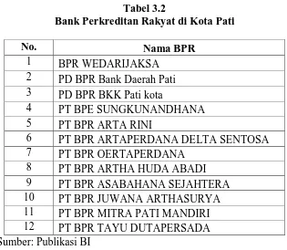 Tabel 3.2  Bank Perkreditan Rakyat di Kota Pati 