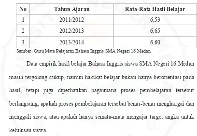 Tabel 1.1. Nilai Rata-Rata Bahasa Inggris Siswa SMA Negeri 16 Medan