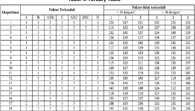 Tabel 4.  Tertiary Table 