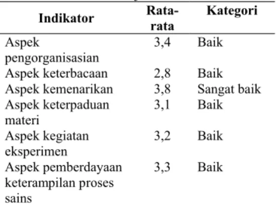 Tabel 2: Hasil uji coba terbatas