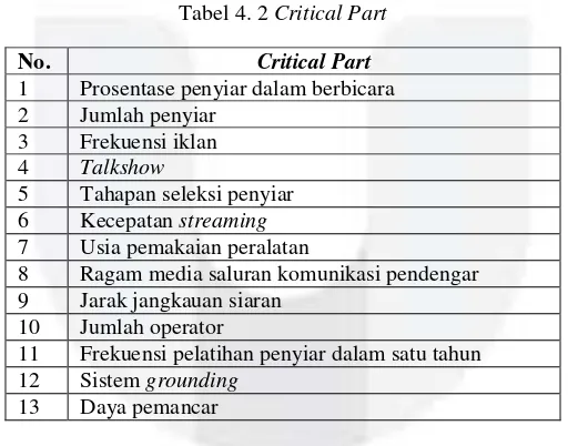 Tabel 4. 1 Karakteristik teknis (Lanjutan) 