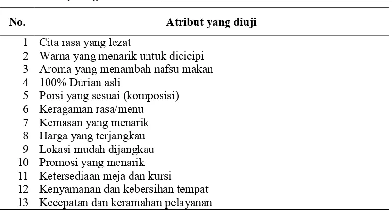 Tabel 3 Atribut=atribut yang menjadi bahan pertimbangan responden Sop Durian Lodaya ����������������, 2013 
