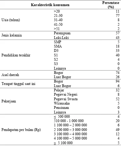 Tabel 5 Karakteristik konsumen Sop Durian Lodaya ����������������, 2013 