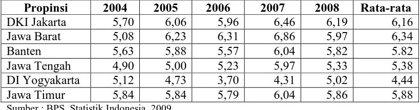 Tabel 1.3 Laju Pertumbuhan Ekonomi di Pulau Jawa Tahun 2004-2008 (persen) 