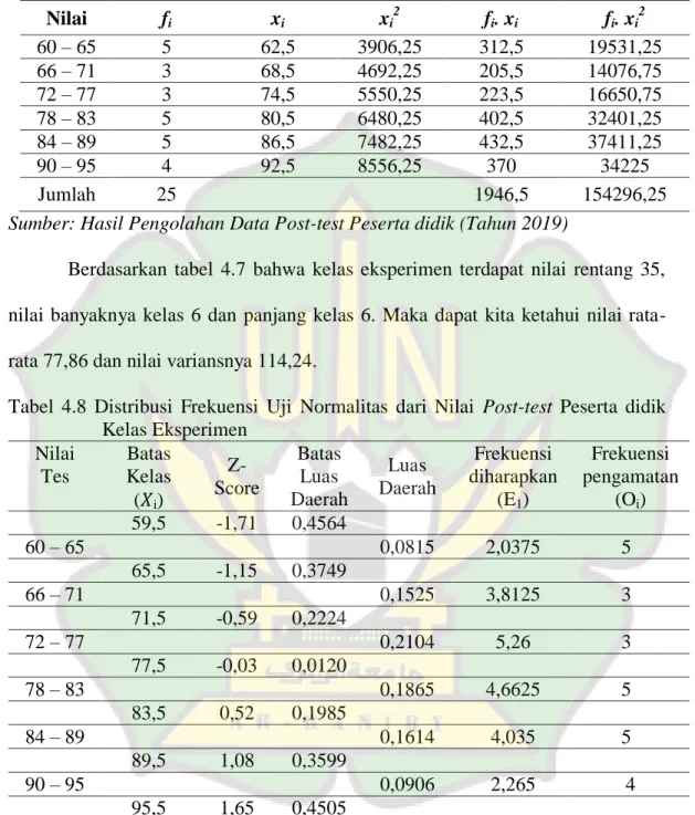 Tabel  4.7  Distribusi  Frekuensi  Data  Nilai  Post-test  Peserta  didik  Kelas  Eksperimen  Nilai  f i x i x i 2 f i 