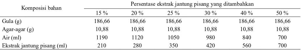 Tabel 1. Komposisi bahan untuk pembuatan agar-agar