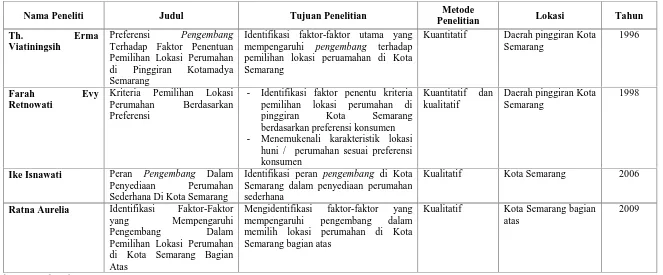 Tabel I.1Keaslian Penelitian
