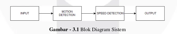 Gambar - 3.1 Blok Diagram Sistem 