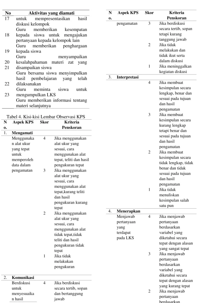 Tabel 4. Kisi-kisi Lembar Observasi KPS 