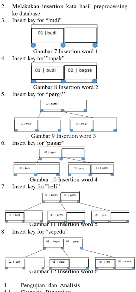 Gambar 7 Insertion word 1 
