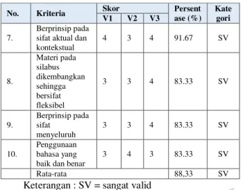 Tabel 3. Hasil Validasi BAS 
