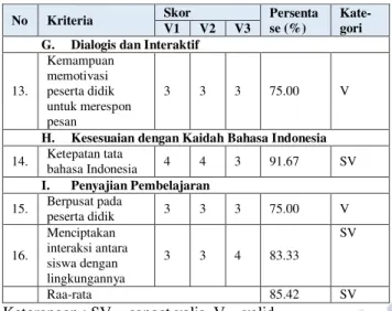 Tabel 4. Hasil Keterbacaan BAS 