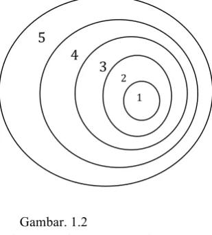 Gambar. 1.2 