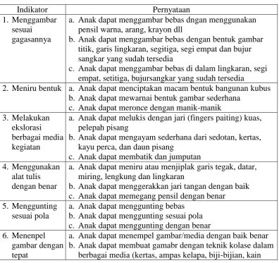 Tabel 3.2 Format Observasi Variabel Kemampuan Motorik Halus 