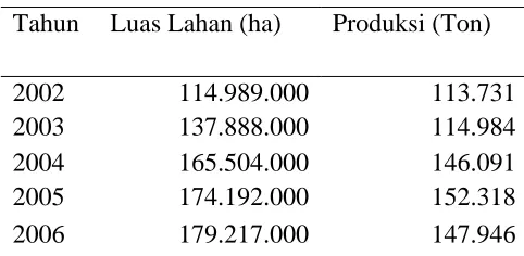 Tabel 1.3.  Luas Lahan dan Produksi Kakao 