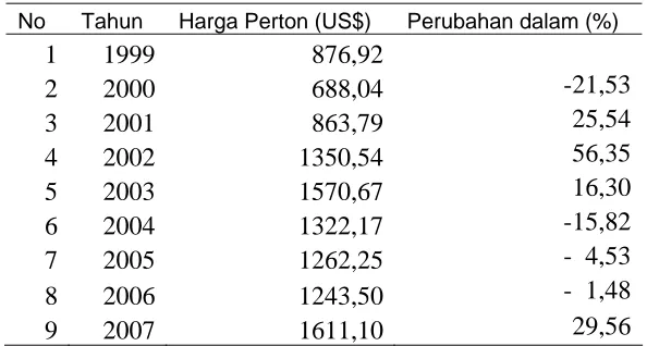 Tabel 1.6. Harga Kakao di Sulawesi Tengah 